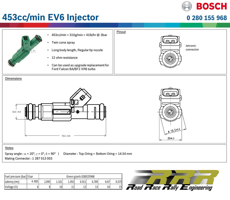 Bosch 453cc injector (0280155968)