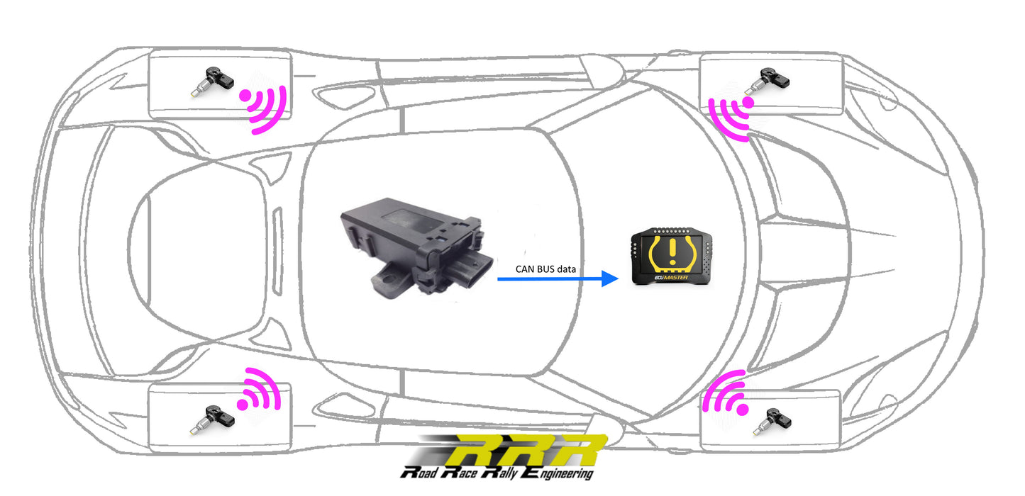 CAN Tyre Pressure Monitoring System